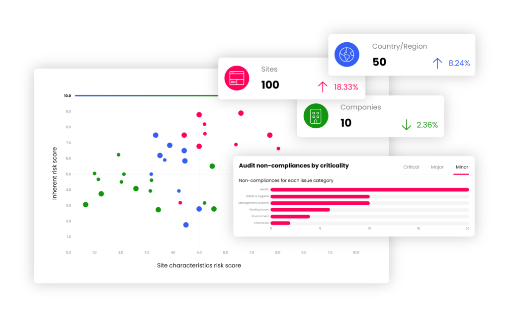 Sedex Platform screen shot